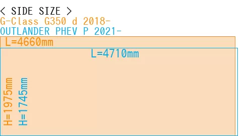 #G-Class G350 d 2018- + OUTLANDER PHEV P 2021-